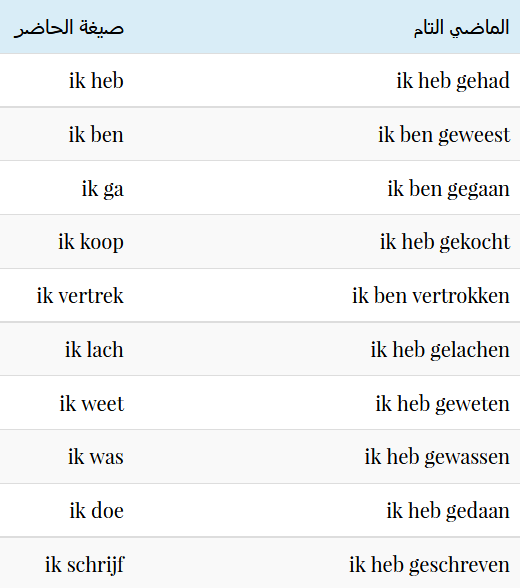 درس الثامن عشر : من الدورة الجديدة (من الصفر) تعلم اللغة الهولندية