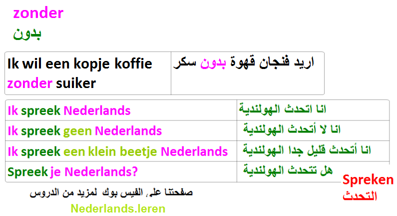 درس الثالث عشر : من الدورة الجديدة من الصفر في تعليم اللغة الهولندية