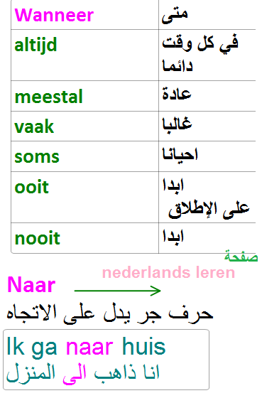 الدرس الثاني : من الدورة الجديدة (من الصفر) في تعلم اللغة الهولندية