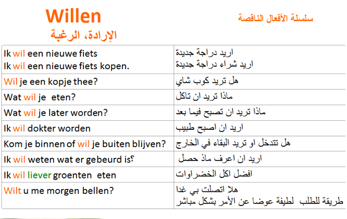 محادثات وجمل هولندية مفيدة كثير