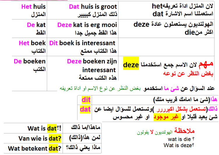 درس مهم جدا في اللغة الهولندية كثير من الناس لا تعرف أدوات التعريف
