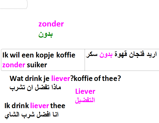 تعرف علي الكلمات مهمة في اللغة الهولندية مع جمل مترجمة (liever.Mag .zonder)