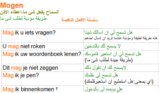 تعرف علي الكلمات مهمة في اللغة الهولندية مع جمل مترجمة (liever.Mag .zonder)