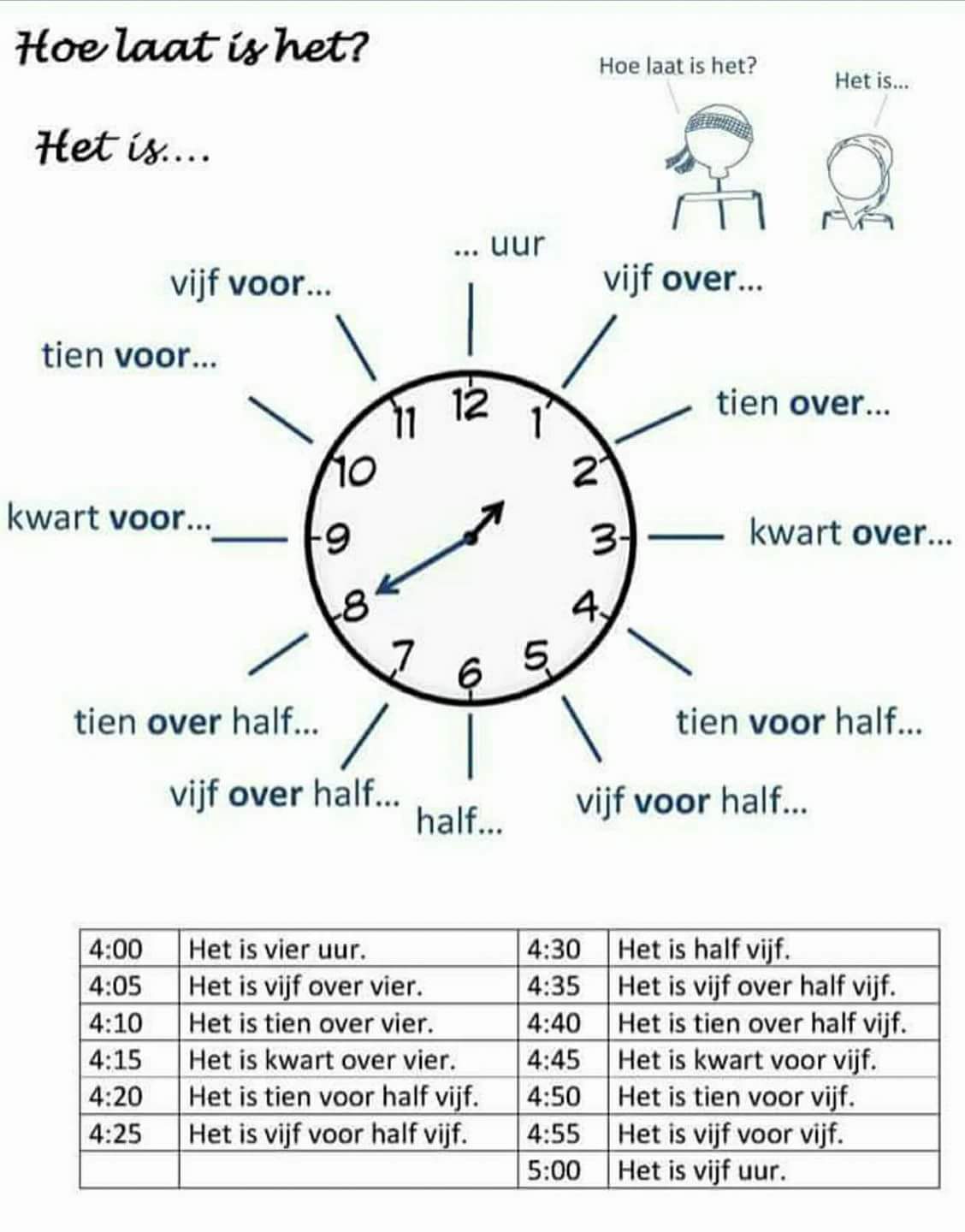 كثير منا يواجه صعوبة في نطق الساعة في اللغة الهولندية