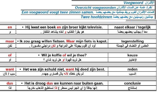 كثير لا يعرفون اين تكون ادوات الربط مع امثلة في الجملen ,maar of.want.dus باللغة الهولندية   